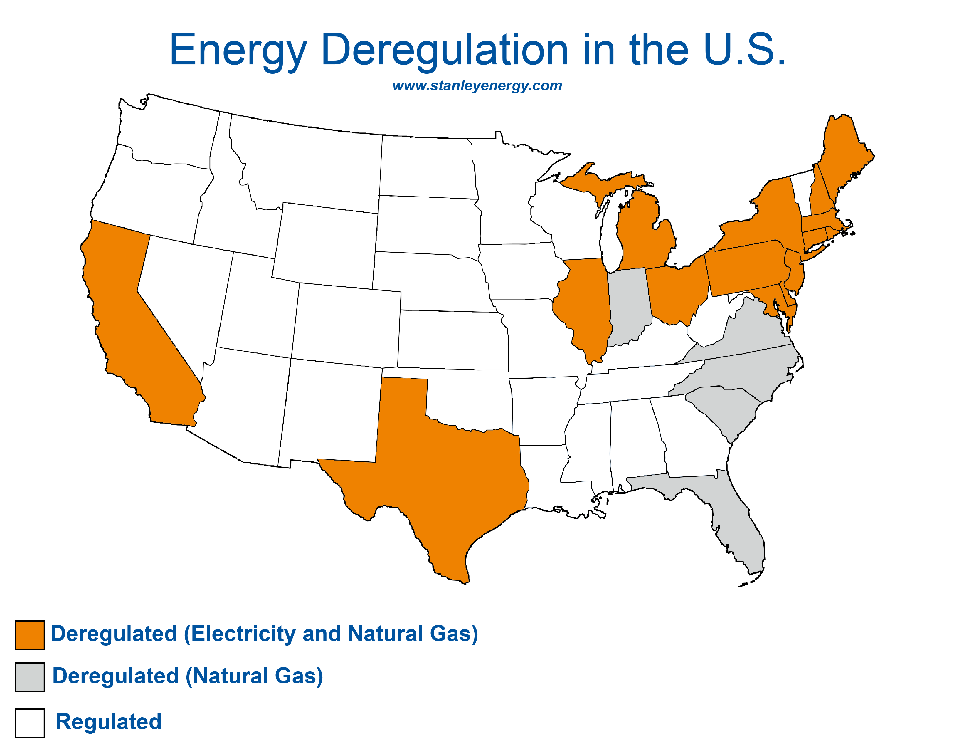 Deregulation and competition between utility companies